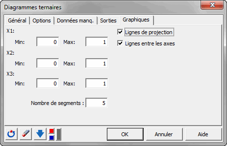 Boite de dialogue ternaires graphiques Boite de dialogue ternaires graphiques