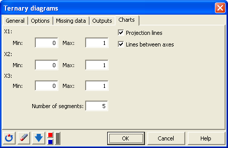 Ternary diagram: Dialog box - Charts