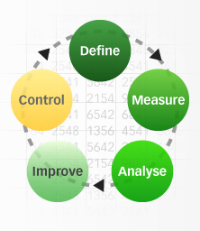 XLSTAT Six Sigma