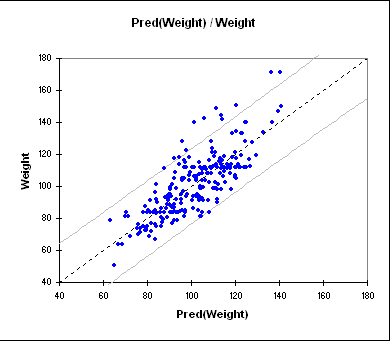 ANCOVA in XLSTAT | Analysis of covariance in Excel | ANCOVA software ...